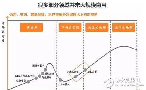 為何需要人工智能及計(jì)算機(jī)視覺(jué)風(fēng)口和難點(diǎn)及業(yè)內(nèi)典型公司的介紹