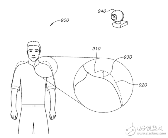 Oculus VR運動系統的工作原理的圖例分析