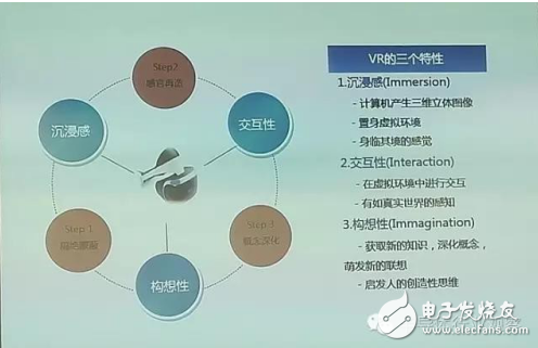 VR特性、VR產(chǎn)業(yè)和VR技術(shù)介紹及傳感器在VR中的應(yīng)用