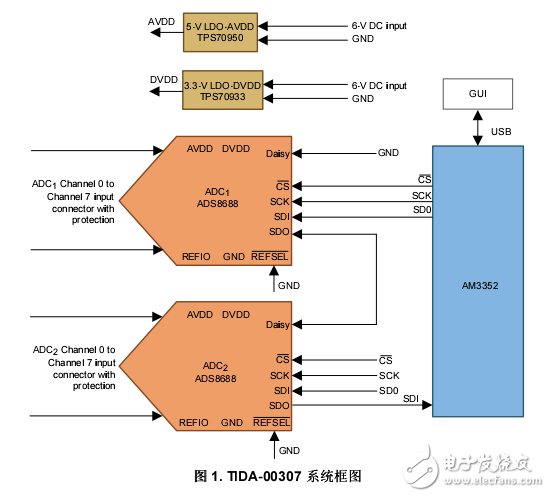 保護繼電器的傳感器輸入