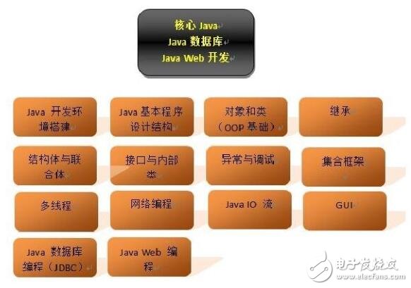 Android游戲開發視頻 教程 代碼 全面學習路線圖