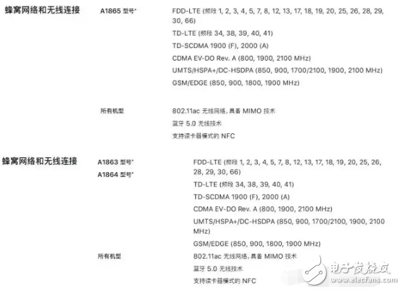 iphone8發布后你想知道的都在這里，iphone8什么時候上市？iphone8多少錢？iphone8評測！
