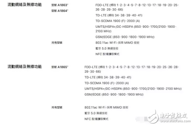 iphone8發布后你想知道的都在這里，iphone8什么時候上市？iphone8多少錢？iphone8評測！