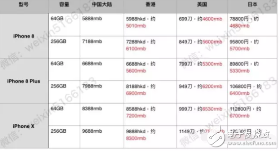 iphone8發布后你想知道的都在這里，iphone8什么時候上市？iphone8多少錢？iphone8評測！