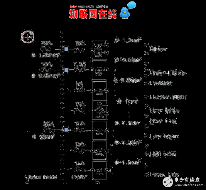 車身電子系統(tǒng)進(jìn)行資源優(yōu)化創(chuàng)新發(fā)展市場(chǎng)前景廣闊