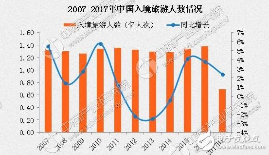 最不好客國(guó)家排行！最不好客國(guó)家第二竟是它，十一出游避免尷尬！出游必備拍照手機(jī)推薦