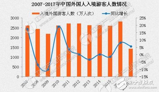 最不好客國(guó)家排行！最不好客國(guó)家第二竟是它，十一出游避免尷尬！出游必備拍照手機(jī)推薦