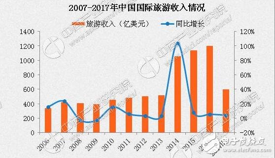 最不好客國(guó)家排行！最不好客國(guó)家第二竟是它，十一出游避免尷尬！出游必備拍照手機(jī)推薦