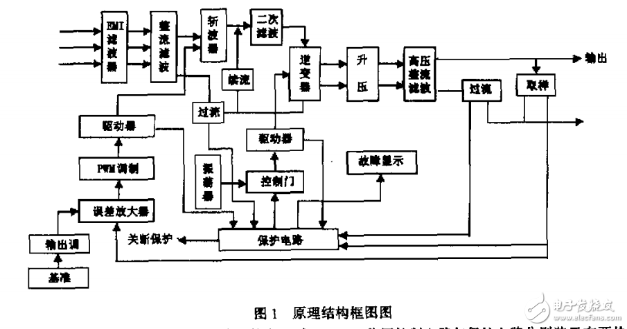 15kW IGBT高壓開關(guān)電源環(huán)境實驗與運行狀況
