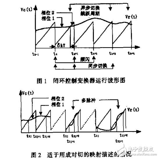 DC-DC開關變換器混沌現象及其應用研究動態和進一步設想