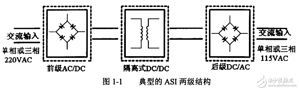 3KVA交錯(cuò)并聯(lián)雙管正激變換器的研究與開(kāi)發(fā)優(yōu)化設(shè)計(jì)