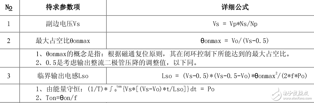 開關電源變壓器的設計資料