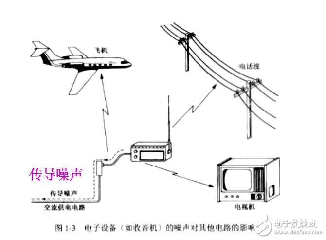 開關電源的電磁兼容技術簡介