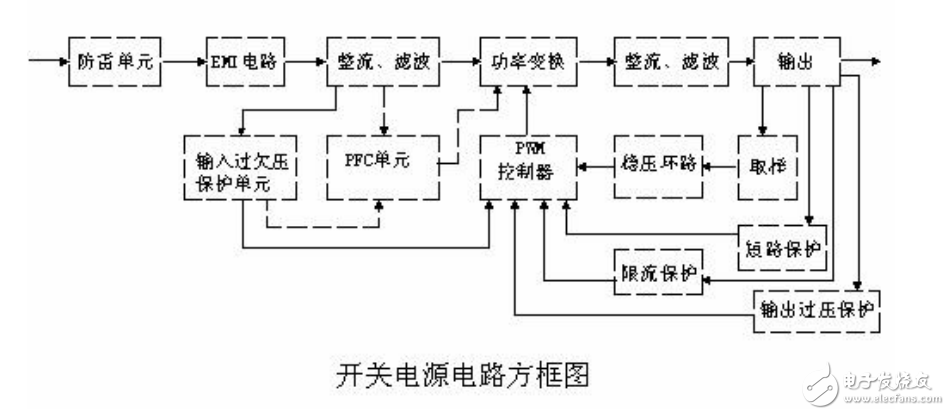 開關(guān)電源原理及各功能電路詳細(xì)解說
