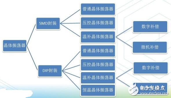 晶振知識(shí)大全圖解