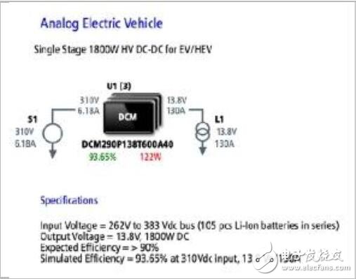 電源解決方案簡述_基于DCM實(shí)現(xiàn)HEV_EV電氣系統(tǒng)的配電設(shè)計(jì)