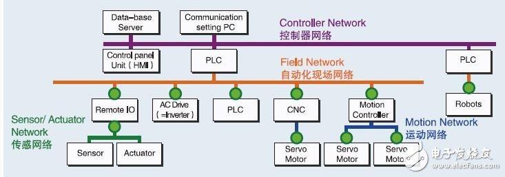 基于瑞薩電子工業以太網通信芯片手冊