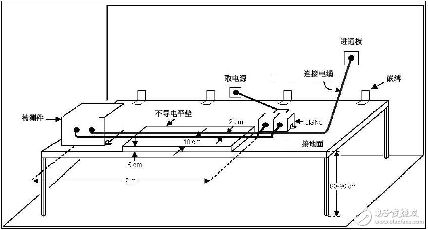 軍用EMI及瞬變的應用筆記