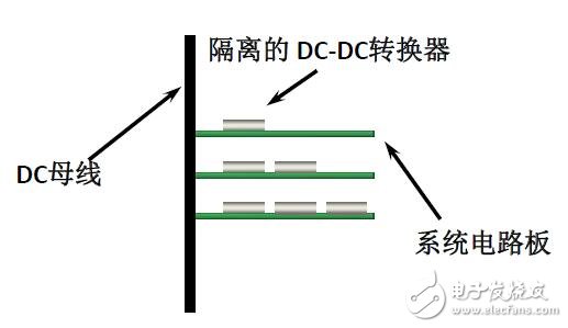 分布式電源架構（DPA）的結構與圖解