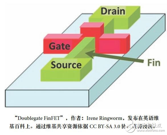 SoC設計討論