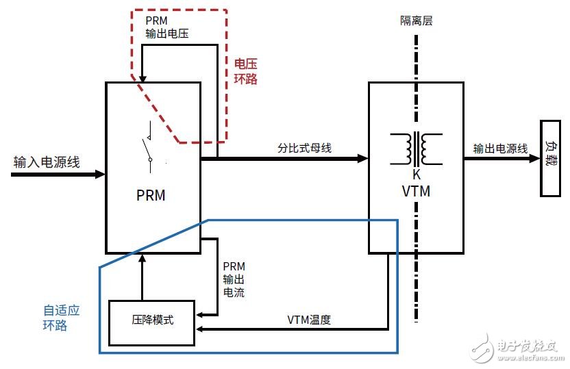 自適應環路反饋的負載點電壓調節應用筆記