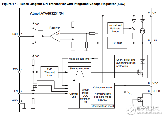 LIN總線設備系列包括電壓調節器ata663254 - faqw