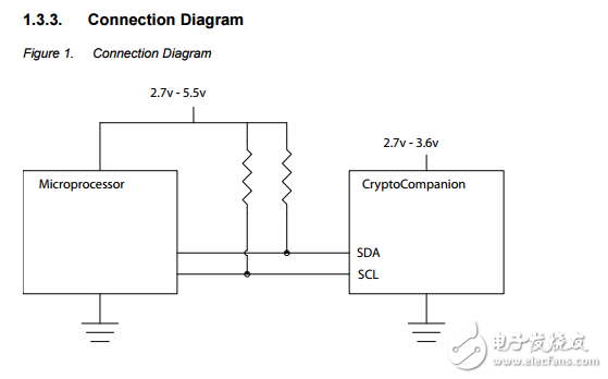 對(duì)于密碼的記憶并at88sc018總結(jié)cryptocompanion芯片