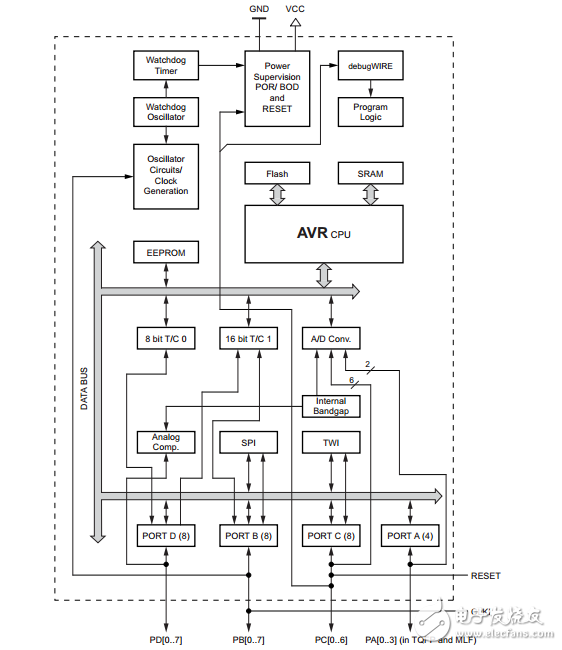 attiny88汽車8位AVR單片機系統8K字節可編程閃存數據表