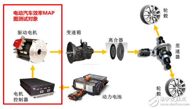電動汽車MPT電機(jī)測試系統(tǒng)的仿真