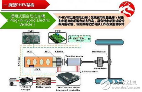 插電式混合動力PHEV控制的介紹與分析