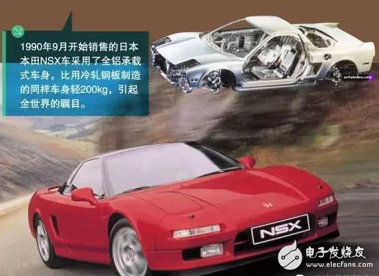 常見的輕量化材料的分類與汽車輕量化材料的應用