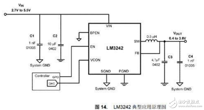 平均功率跟蹤技術(shù)的工作原理和SuPA的應(yīng)用設(shè)計(jì)