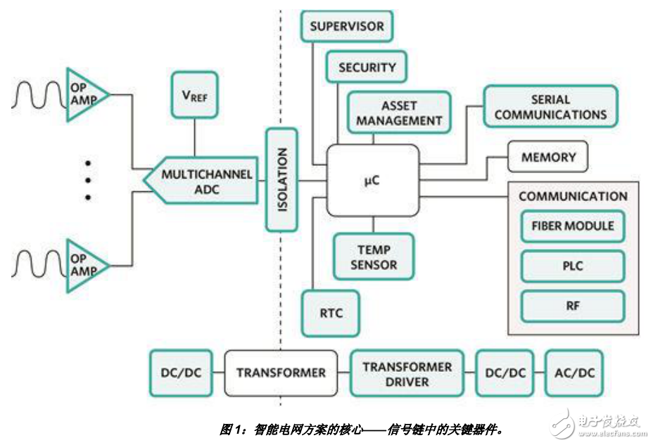 實現配電自動化面臨的挑戰(zhàn)