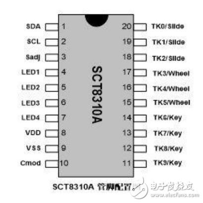 賽元SCT8310A應用指南