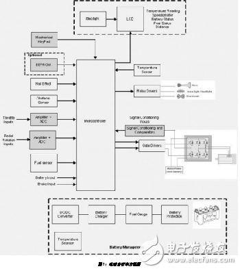 MCU實現電動自行車的設計