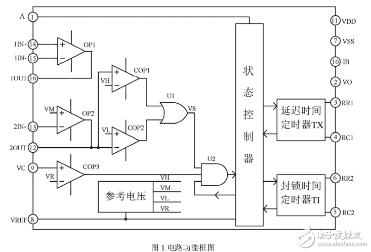 BISS0001紅外人體感應IC