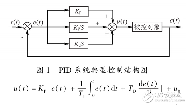 數字化PID控制算法的設計與機器人PID控制的實現(xiàn)
