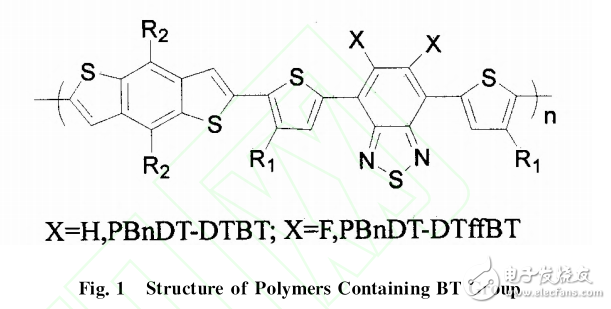 有機(jī)太陽(yáng)能電池的概述及氟材料在其中的應(yīng)用