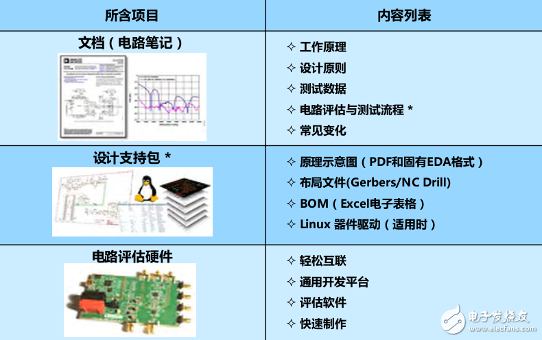 模塊時代之ADI實驗室電路超詳細(xì)書簽版