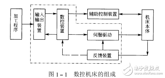 實用數(shù)控機床故障診斷及維修技術(shù)500例書簽版