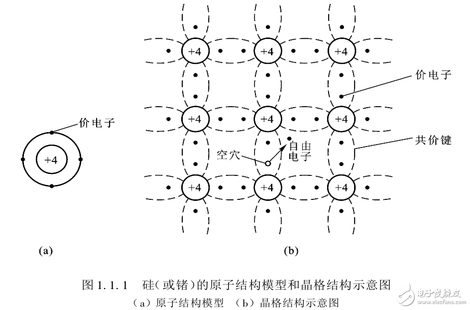 模擬電子電路分析和技術(shù)基礎(chǔ)