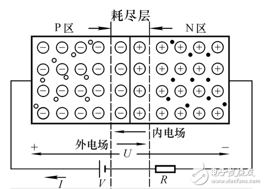 經(jīng)典模擬電子技術(shù)基礎課件