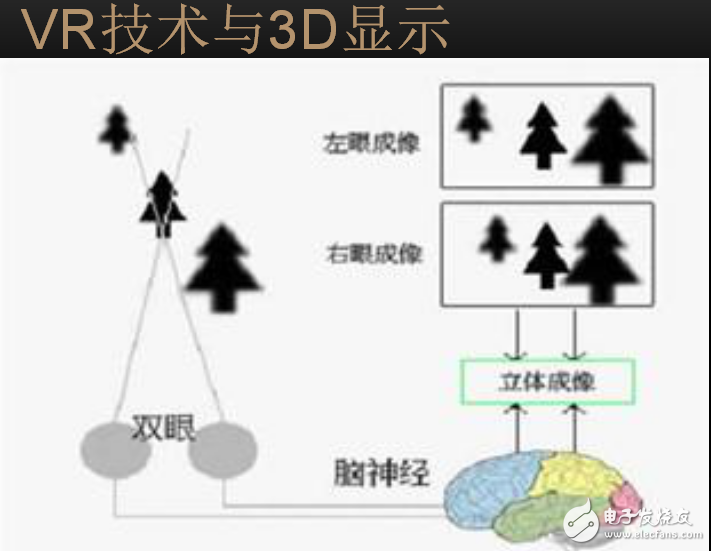 VR技術概述及VR設備和VR內容制作技術的介紹
