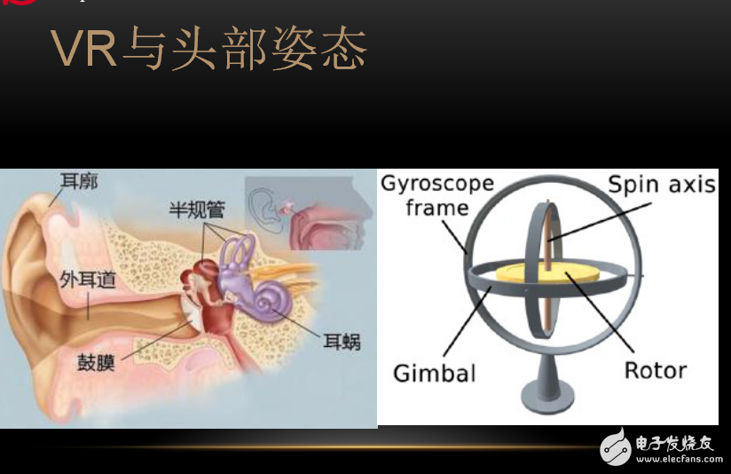 VR技術概述及VR設備和VR內容制作技術的介紹