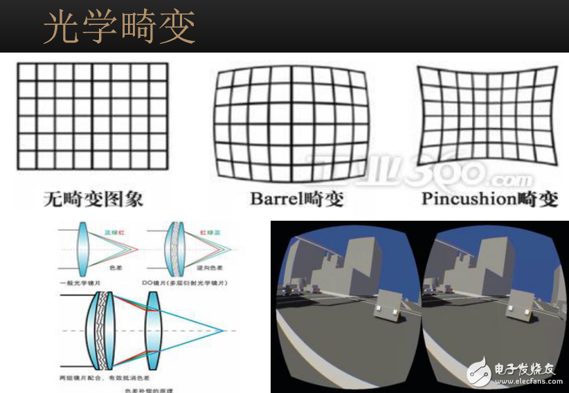 VR技術概述及VR設備和VR內容制作技術的介紹
