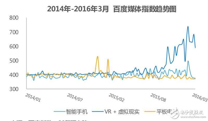 虛擬現實的核心介紹及VR發展背景的介紹