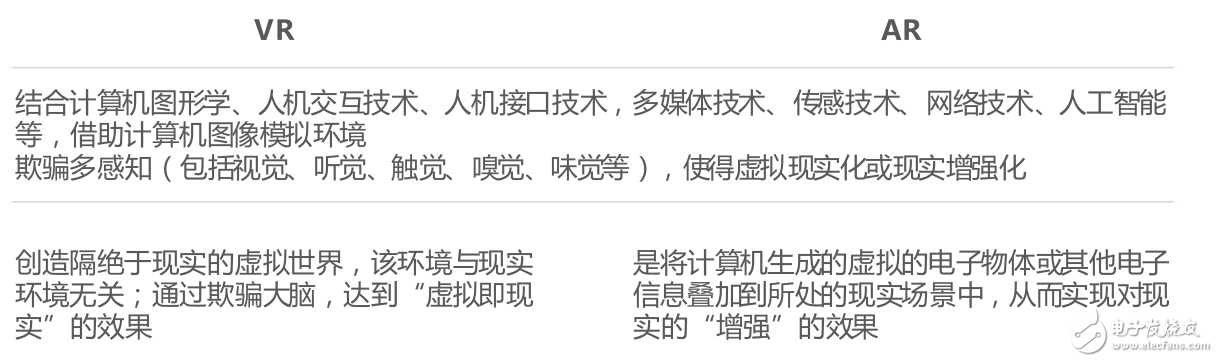 虛擬現實的核心介紹及VR發展背景的介紹