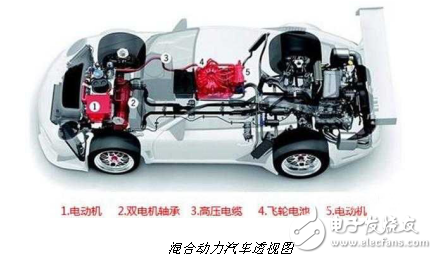混合動(dòng)力汽車的類別介紹與混合動(dòng)力汽車區(qū)別分析