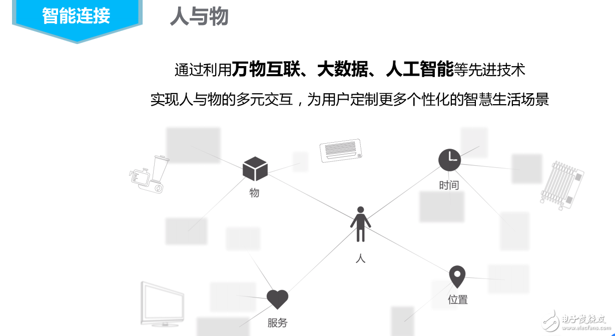 智能連接的技術基礎和開放式智能家居平臺及基于AI和智能家庭控制系統的服務介紹