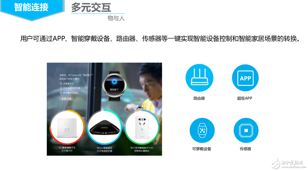 智能連接的技術基礎和開放式智能家居平臺及基于AI和智能家庭控制系統的服務介紹